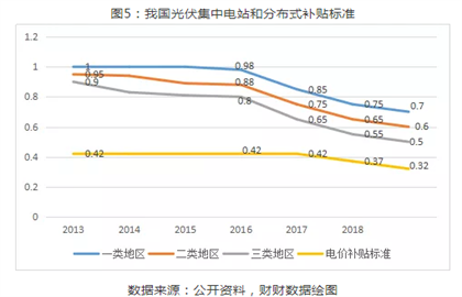 2019年光伏行業(yè)穩(wěn)步推進(jìn)下半年將迎來(lái)市場(chǎng)拐點(diǎn)！